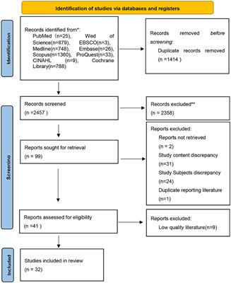 Effectiveness of information and communication technology-based integrated care for older adults: a systematic review and meta-analysis